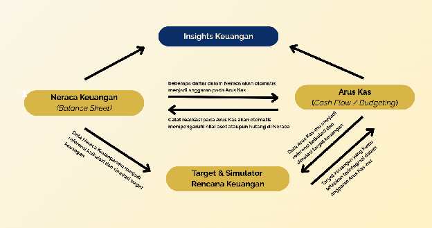 Tampilan Jurnal Hartaku